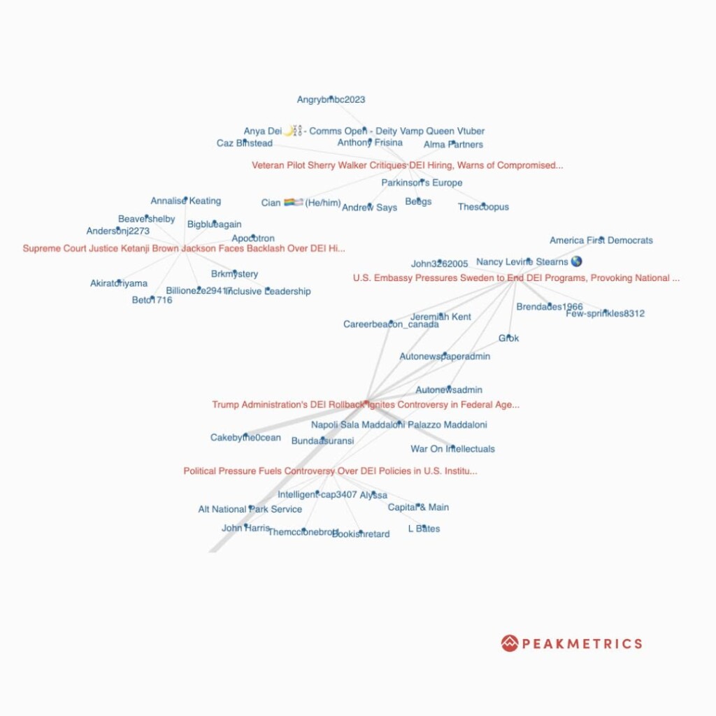 PeakMetrics Narratives