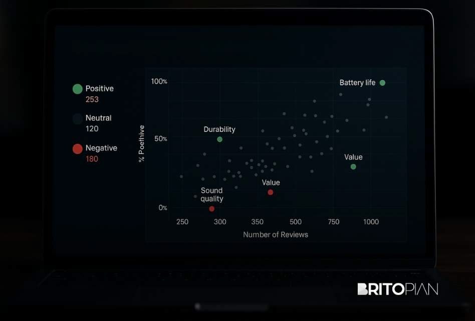 Sentiment Analysis Using Product Review Data