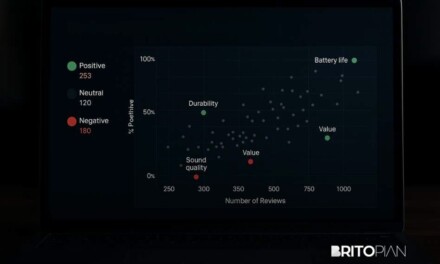 Sentiment Analysis Using Product Review Data