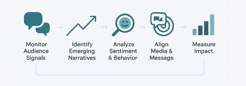 Audience insights for 2025