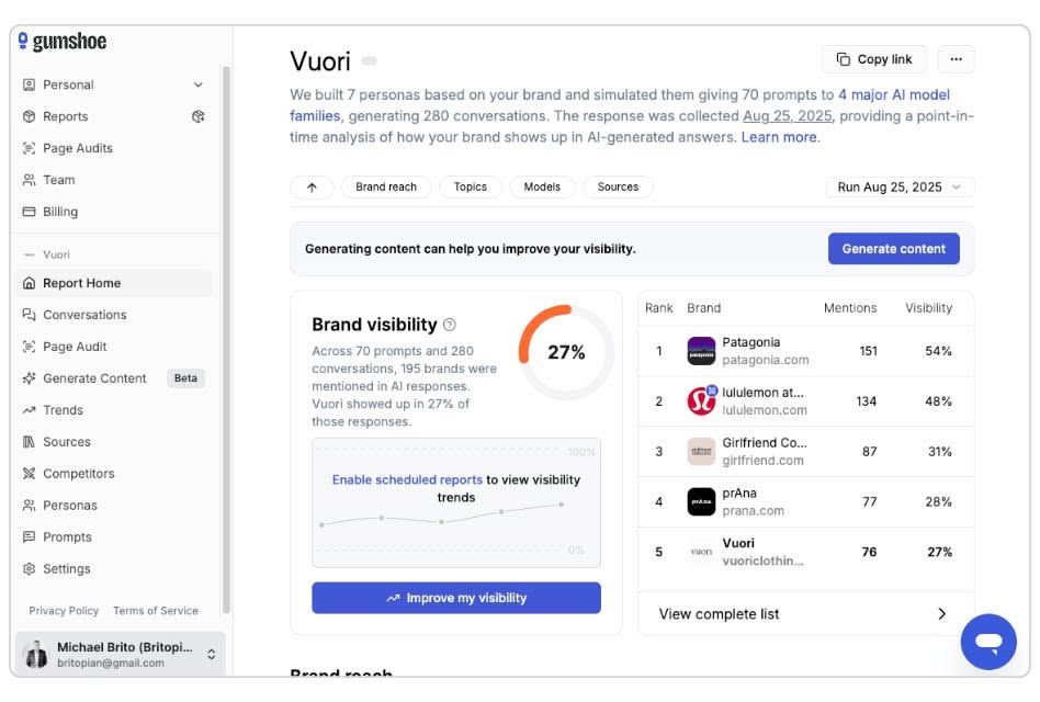 Gumshoe dashboard: brand visibility 