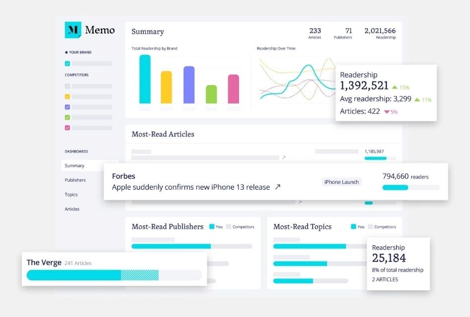 Memo PR media dashboard 