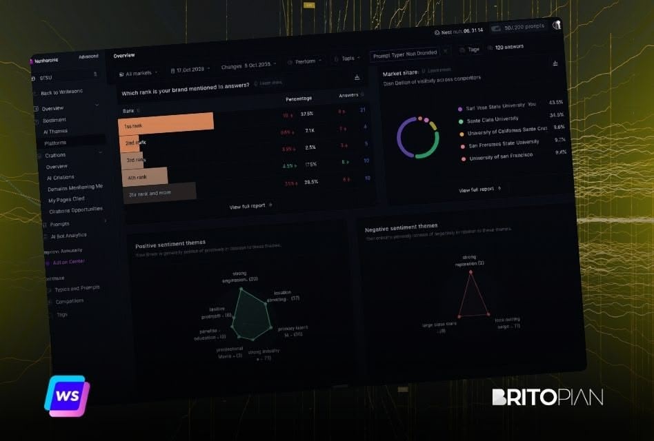 Writesonic Review 2025 - GEO Capabilities