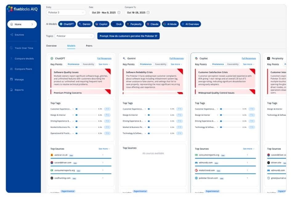 Five Blocks AI Search