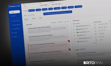 Five Blocks AIQ Review: Reputation Analytics vs Visibility