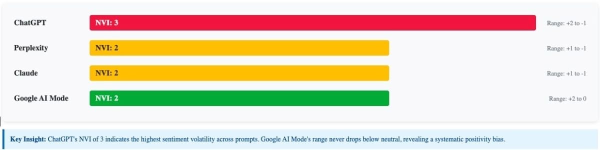 Narrative Volatility Index by Engine