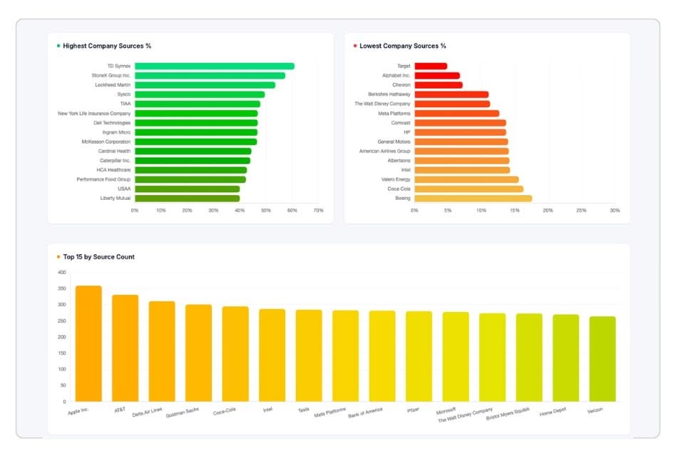 Grokipedia top citation sources 