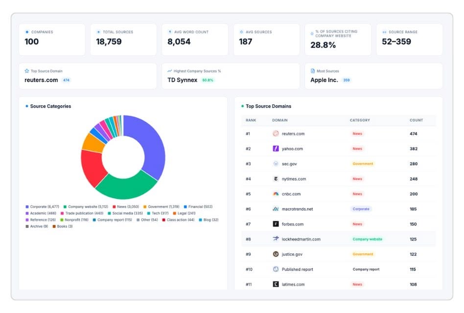 Five Blocks AIQ Dashboard about Grokipedia. 