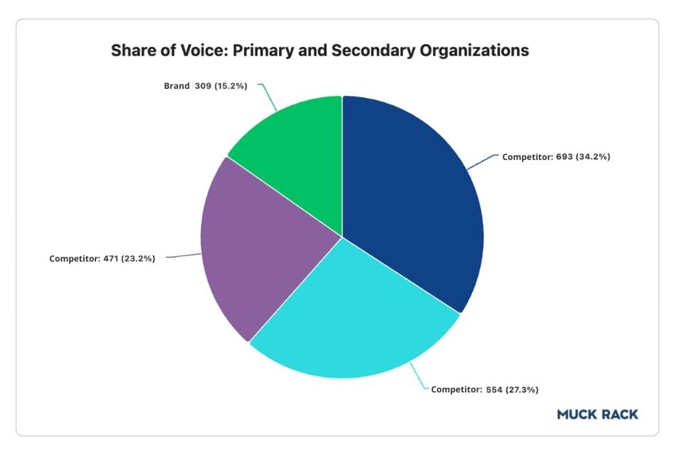 Muck Rack Share Voices