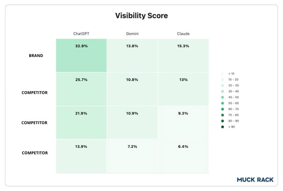 Muck Rack Visibility Score