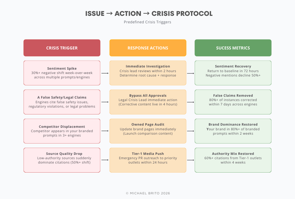 GEO Reputation Management